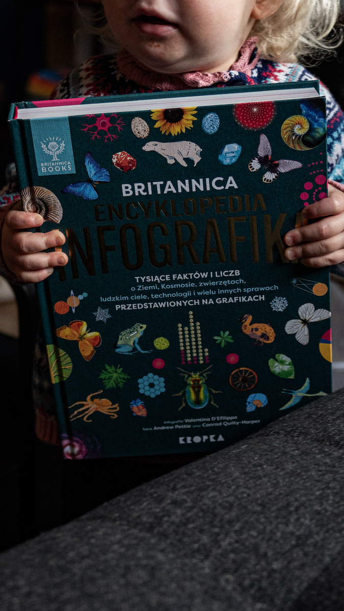 Encyklopedie dla dzieci